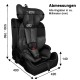 XOMAX HC02 ISOFIX Auto Kindersitz 9-36kg AUTOSITZ